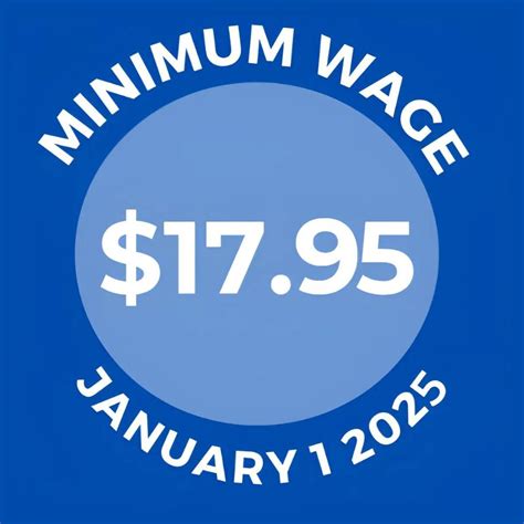 $ 1 7 .3 5 THE CITY OF SAN MATEO MINIMUM WAGE RATE IS.